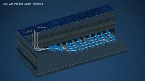 Multi Well Pad Zipper Fracturing Parallel Laterals Shale Oil Block Diagram Video stock 344264313