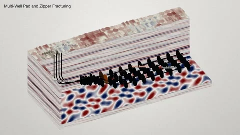 Multi Well Pad Zipper Fracturing Parallel Laterals Shale Oil Block Diagram Stock Footage 344538825
