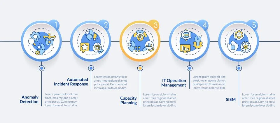 Multicolor AI ops layout with linear icon concept Stock Illustration