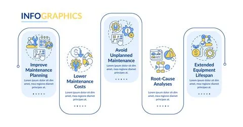 Multicolor predictive maintenance layout with line icons Stock Illustration