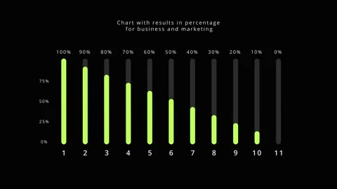 Multicolored infographic chart with columns in percentage count animation Stock Footage 304635891