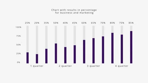 Multicolored infographic chart with columns in percentage count animation Stock Footage 304635892