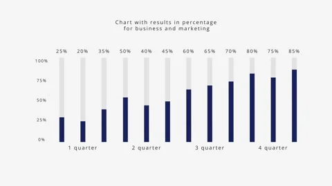 Multicolored infographic chart with columns in percentage count animation Stock Footage 304635893