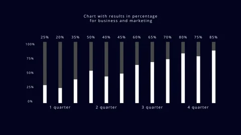 Multicolored infographic chart with columns in percentage count animation Stock Footage 304635899