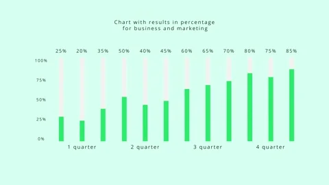 Multicolored infographic chart with columns in percentage count animation Stock Footage 304635901