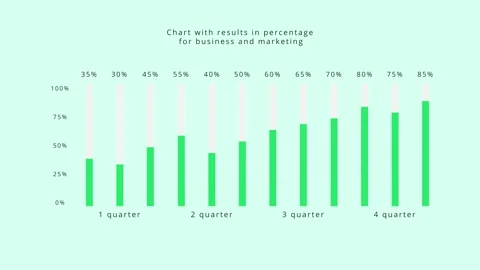 Multicolored infographic chart with columns in percentage count animation Stock Footage 304635906