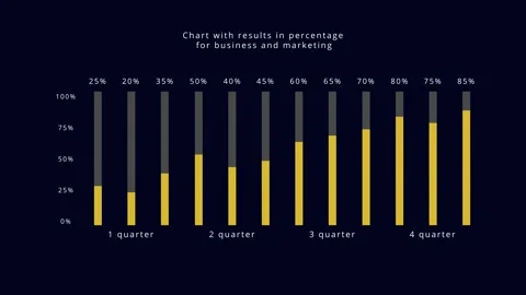 Multicolored infographic chart with columns in percentage count animation Stock Footage 304635910