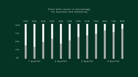 Multicolored infographic chart with columns in percentage count animation Stock Footage 304635913
