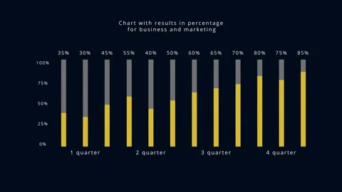 Multicolored infographic chart with columns in percentage count animation Stock Footage 304635922