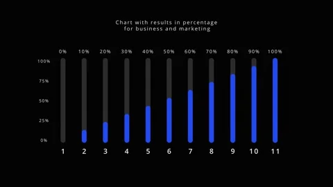 Multicolored infographic chart with columns in percentage count animation Stock Footage 304635928