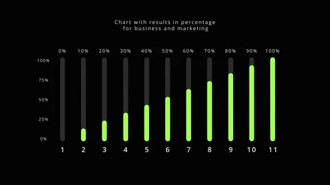 Multicolored infographic chart with columns in percentage count animation Stock Footage 304635929