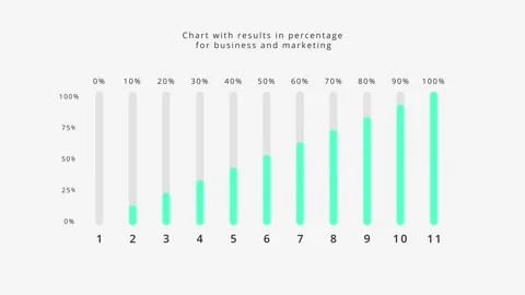 Multicolored infographic chart with columns in percentage count animation Stock Footage 304635931