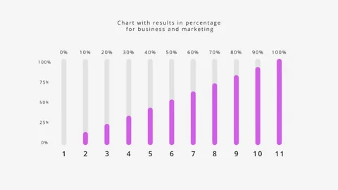 Multicolored infographic chart with columns in percentage count animation Stock Footage 304635933