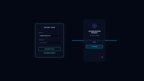 Multifactor Authentication Animation Video stock 342304075