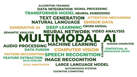 Multimodal AI Word Cloud Animation - Technology Concept Typography Stock Footage 346718605