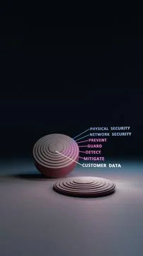 Multiple layers of cyber security - The Onion framework Stock Illustration