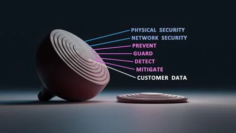 Multiple layers of cyber security - The Onion framework Illustrazione stock