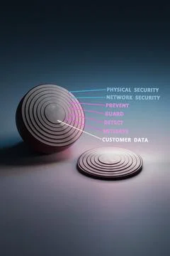 Multiple layers of cyber security - The Onion framework イラスト素材