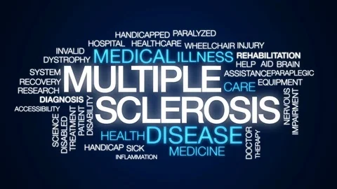 Multiple sclerosis animated word cloud, text design animation. Stock Footage 80704301