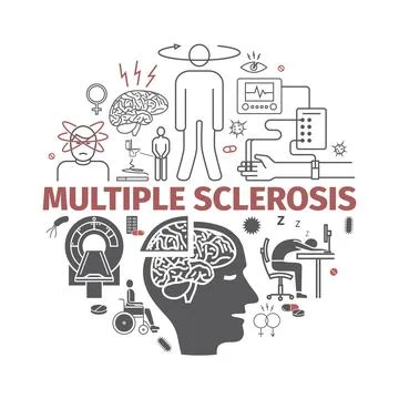 Multiple sclerosis banner. Symptoms, Causes, Treatment. Vector signs for web Stock Illustration
