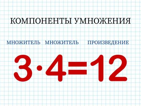 Multiplication components. The mathematical formula multiplier multiplied by the 스톡 일러스트