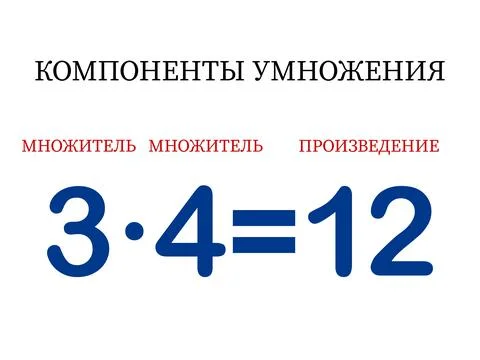 Multiplication components. The mathematical formula multiplier multiplied by the 스톡 일러스트