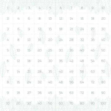 Multiplication square multiplication table in minimalist botanical style with Stock Illustration