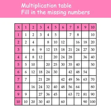 Multiplication Square. Paste the missing numbers. School vector illustration Stock Illustration