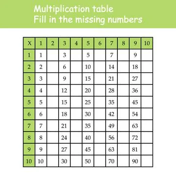 Multiplication Square. Paste the missing numbers. School vector illustration Stock Illustration