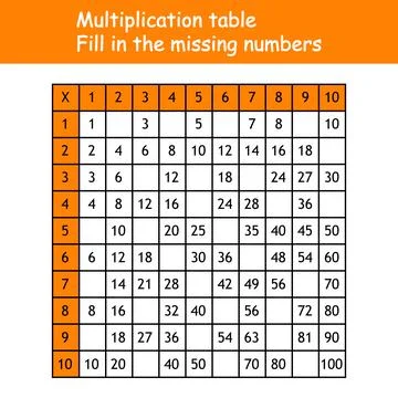 Multiplication Square. Paste the missing numbers. School vector illustration Stock Illustration