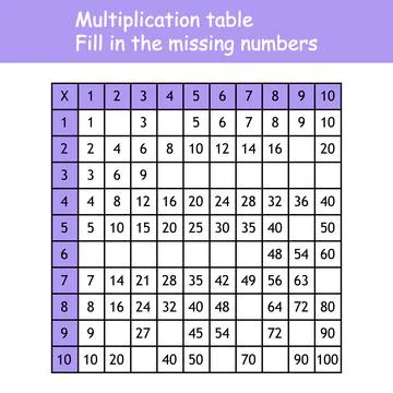 Multiplication Square. Paste the missing numbers. School vector illustration Stock Illustration