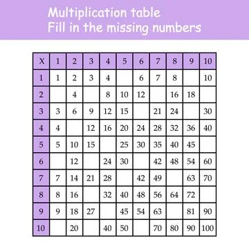 Multiplication Square. Paste the missing numbers. School vector illustration Stock Illustration