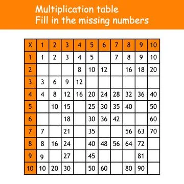 Multiplication Square. Paste the missing numbers. School vector illustration Stock Illustration