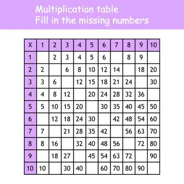 Multiplication Square. Paste the missing numbers. School vector illustration Stock Illustration