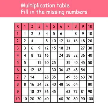 Multiplication Square. Paste the missing numbers. School vector illustration Stock Illustration