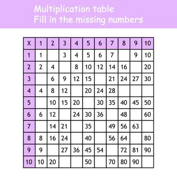 Multiplication Square. Paste the missing numbers. School vector illustration Stock Illustration