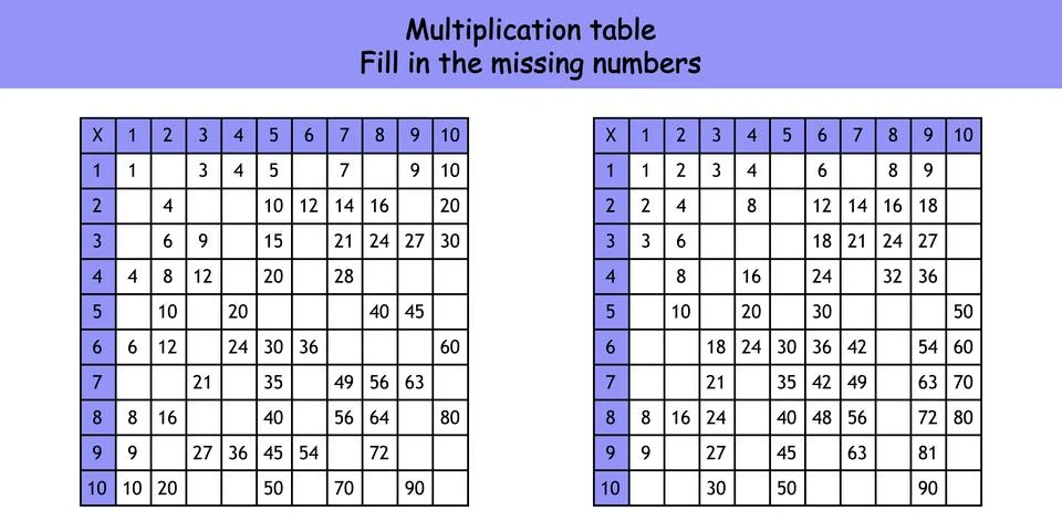 Multiplication Square. Paste the missing numbers. School vector illustration Stock Illustration
