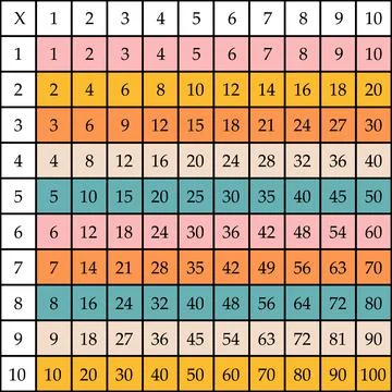 Multiplication Square. School vector illustration with colorful cubes Stock Illustration
