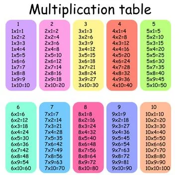 Multiplication Square. School vector illustration. Multiplication Table. Poster Stock Illustration