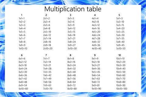 Multiplication Square. School vector illustration. Multiplication Table. Poster Stock Illustration