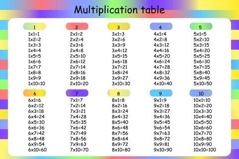 Multiplication Square. School vector illustration. Multiplication Table. Poster Stock Illustration