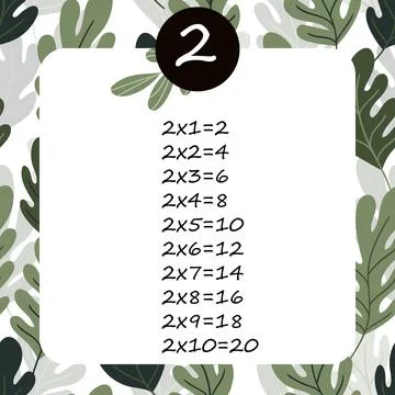 Multiplication Square. School vector illustration with green leaves Stock Illustration