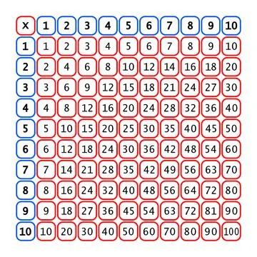 Multiplication Square. School vector illustration with colorful cubes Stock Illustration