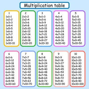 Multiplication Square. School vector illustration. Multiplication Table. Poster Stock Illustration