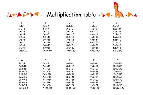 Multiplication Square. School vector illustration. Multiplication Table. Poster Stock Illustration