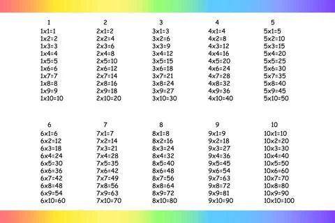 Multiplication Square. School vector illustration. Multiplication Table. Poster イラスト素材