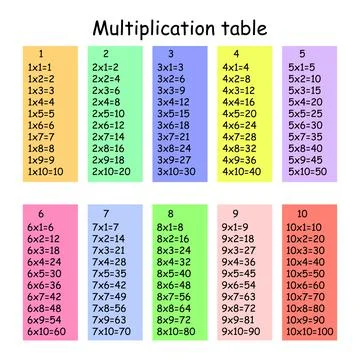 Multiplication Square. School vector illustration. Multiplication Table. Poster Stock Illustration