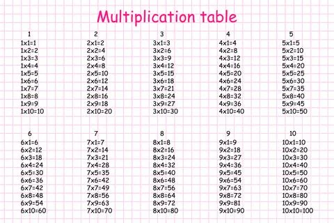 Multiplication Square. School vector illustration. Multiplication Table. Poster イラスト素材