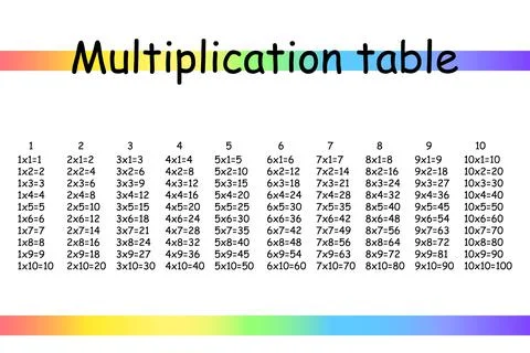 Multiplication Square. School vector illustration. Multiplication Table. Poster Stock Illustration
