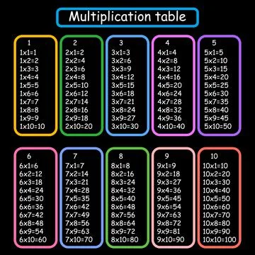Multiplication Square. School vector illustration. Multiplication Table. Poster Stock Illustration